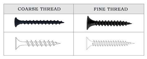 fine thread sheet metal screws|tanner coarse vs fine thread.